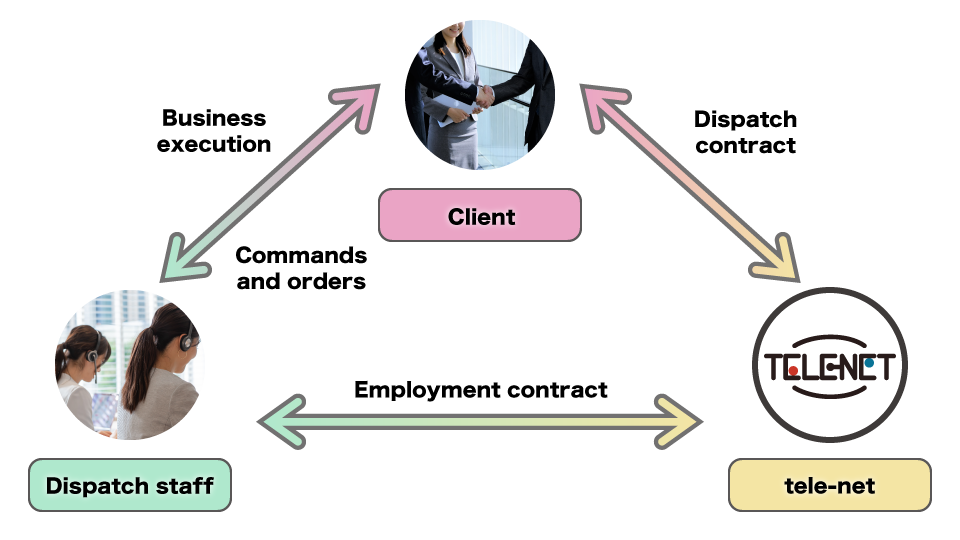 Scheme for securing human resources